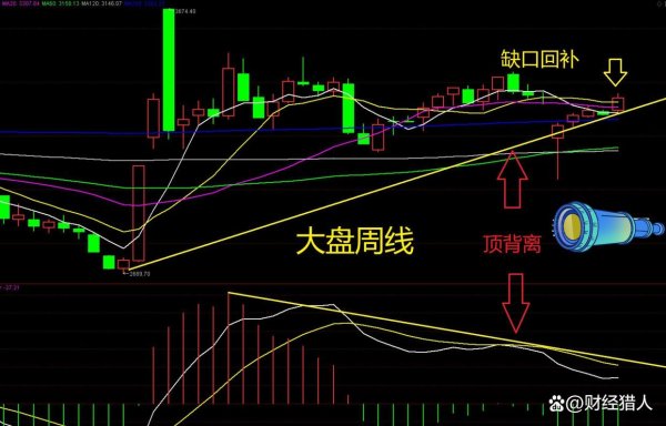 手机炒股配资软件 A 股现 “跷跷板” 奇观！指数分化，本周走向紧盯两大关键节点
