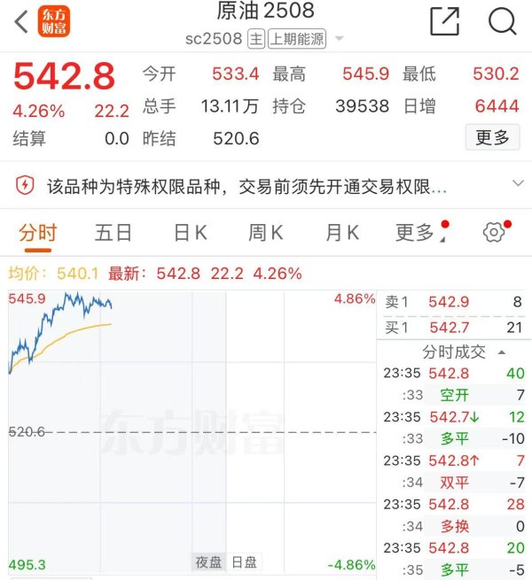 股票配资网官网信息 欧盟突传大消息！国际油价飙涨！